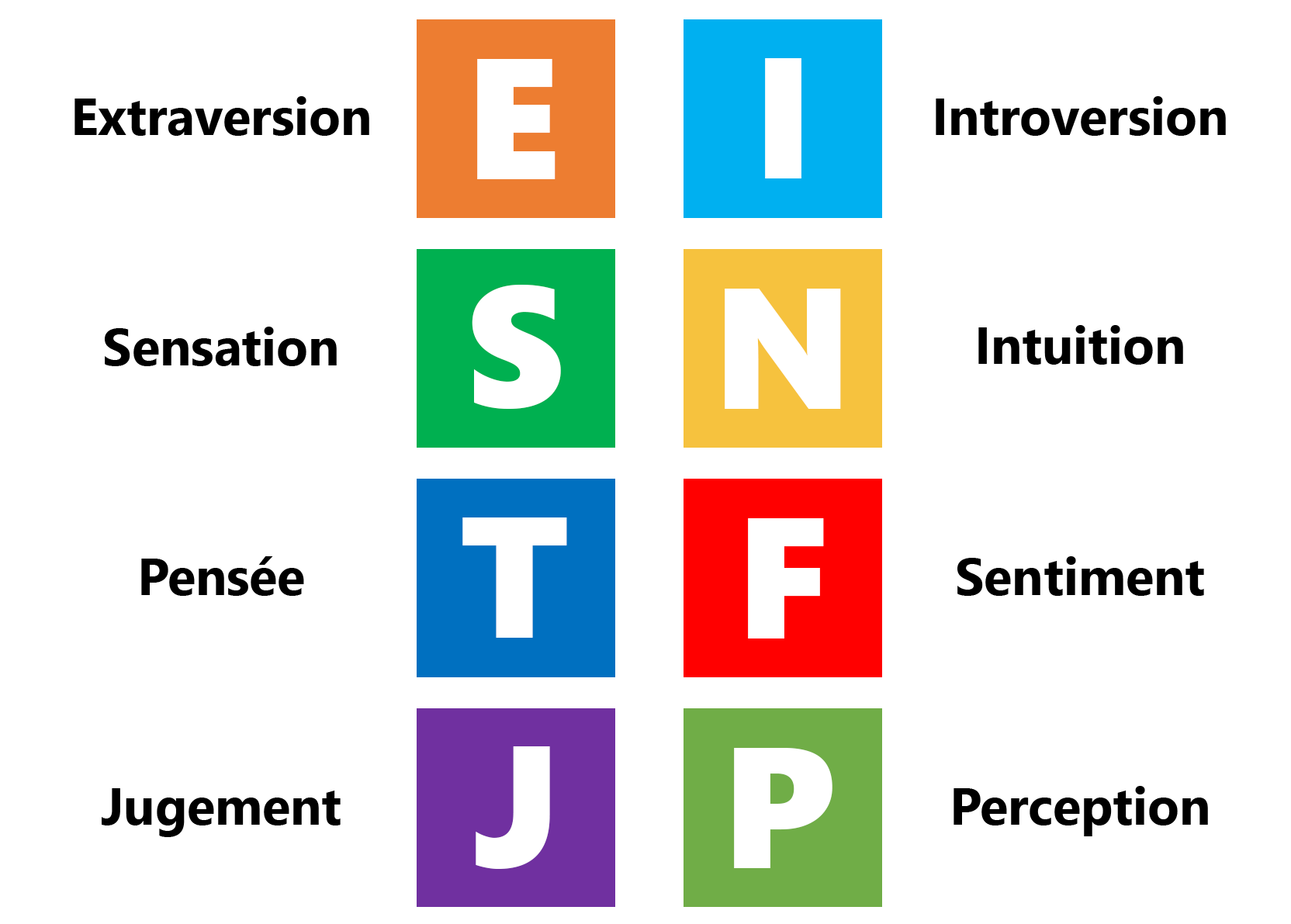 Visuel MBTI